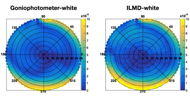 2025_08_Comparative_Measurements_of_NEDs.jpg